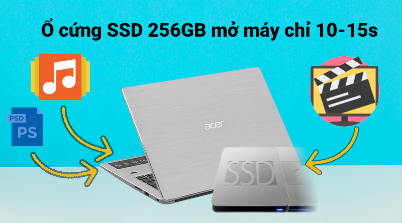 SSD Acer Swift SF314 56 596E